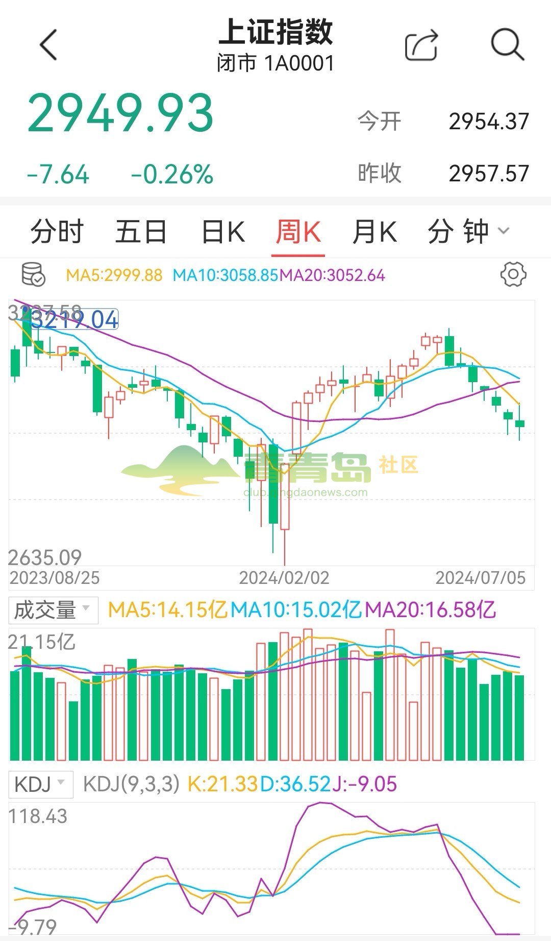 让数亿中国股民又爱又恨的股市，到底是怎么了？! 大A股连续